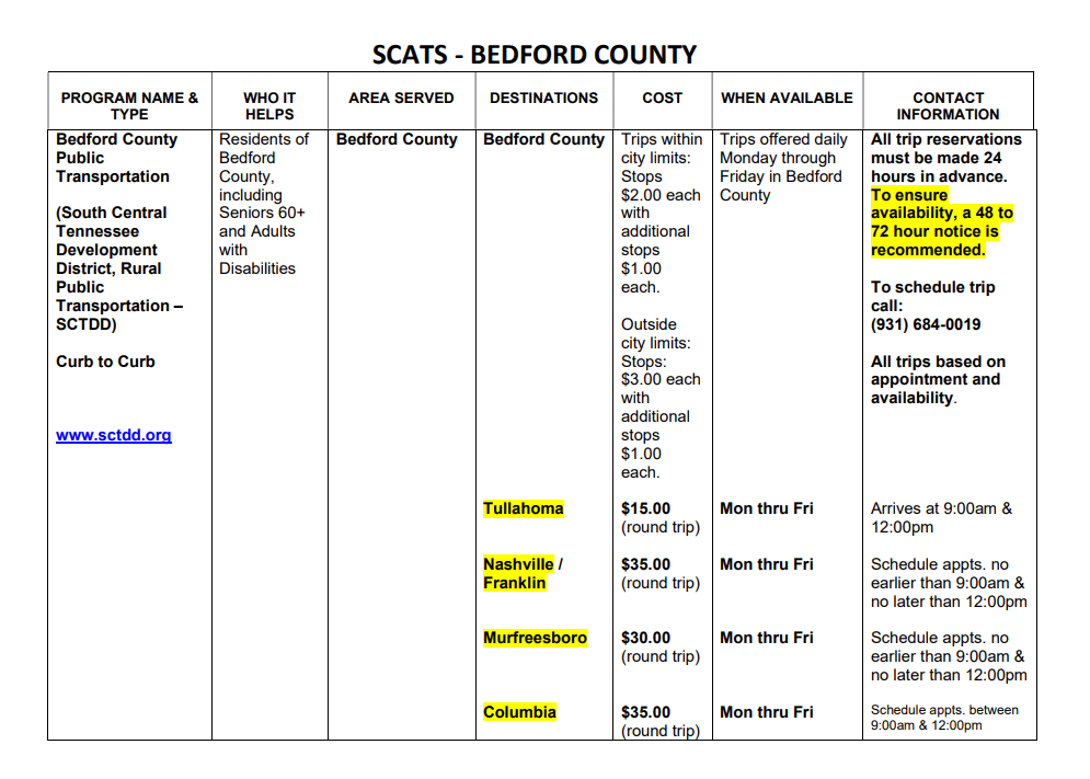 bedford fares -  South Central TN Development District
