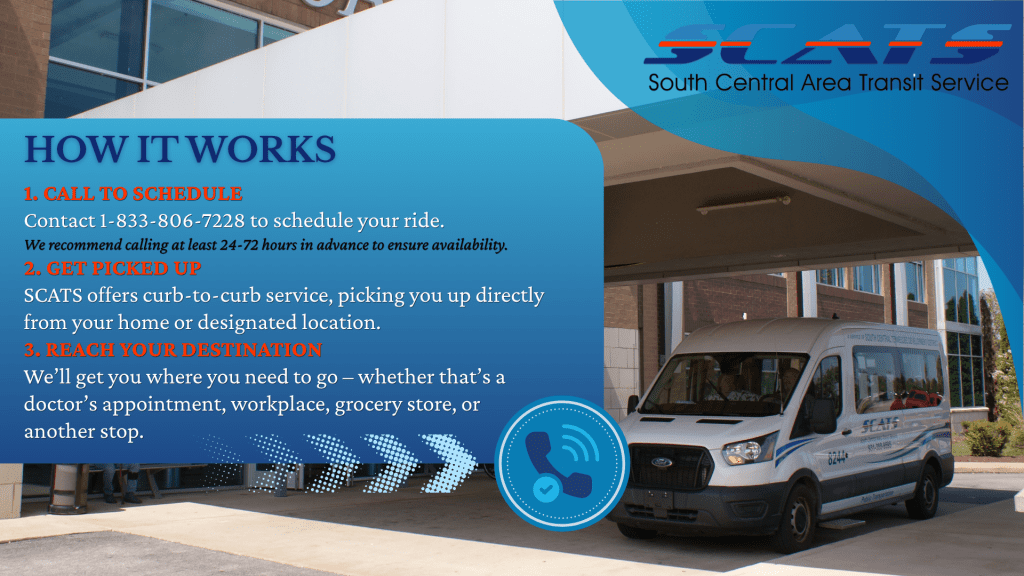 how SCATS works