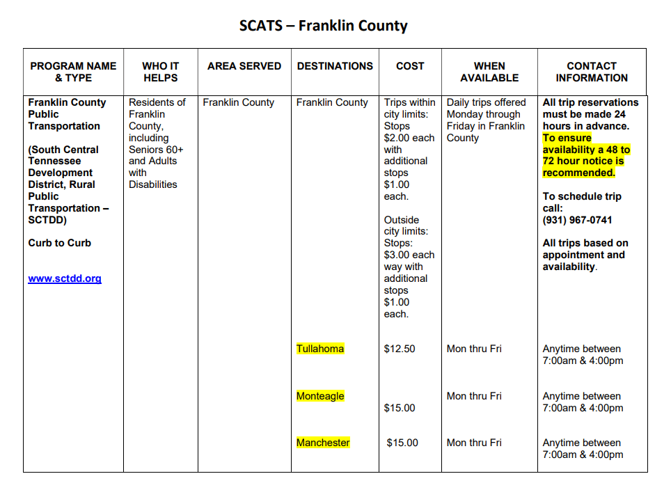 franklin co fares -  South Central TN Development District