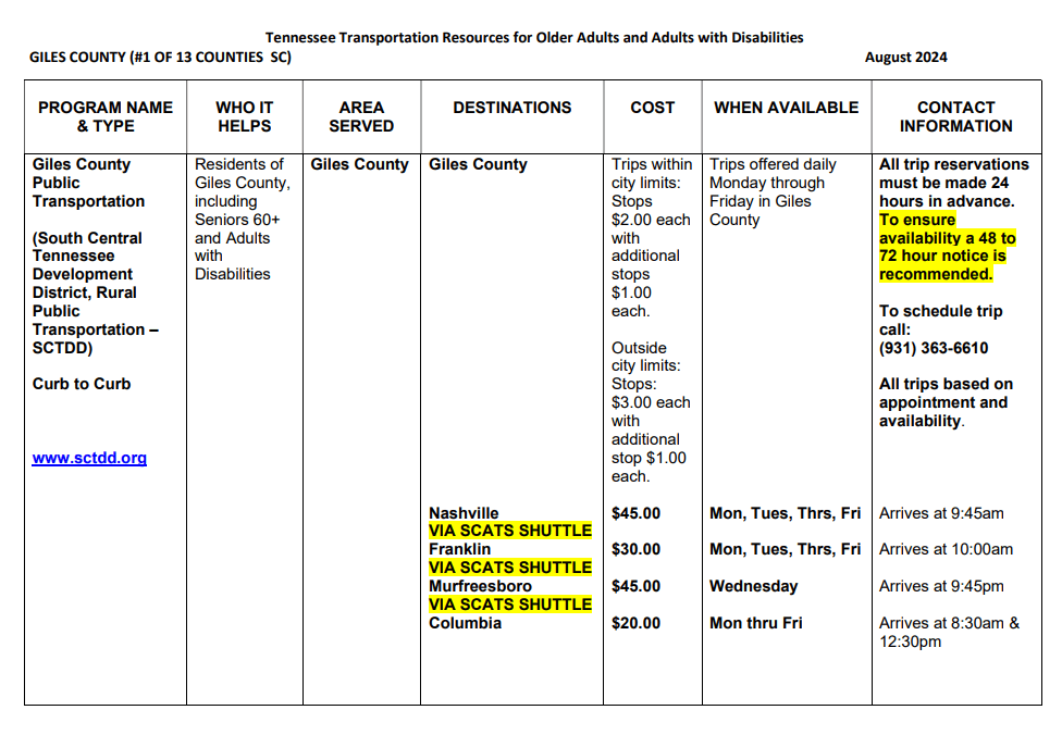 giles county fares -  South Central TN Development District