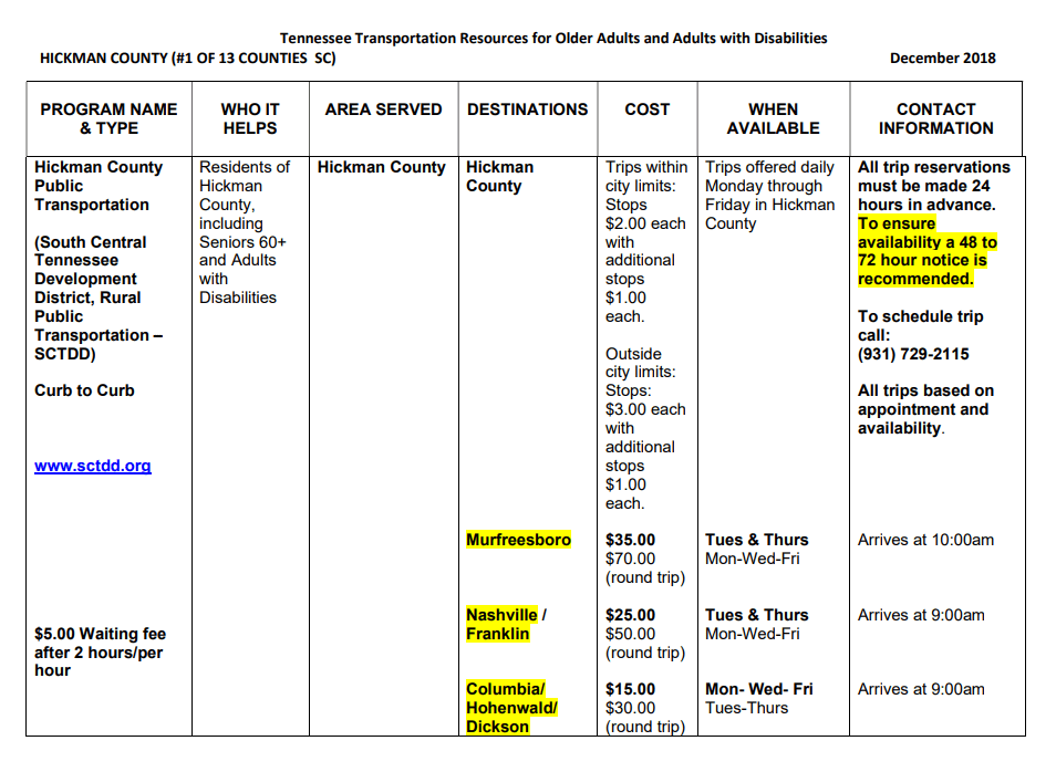 hickman county fares -  South Central TN Development District