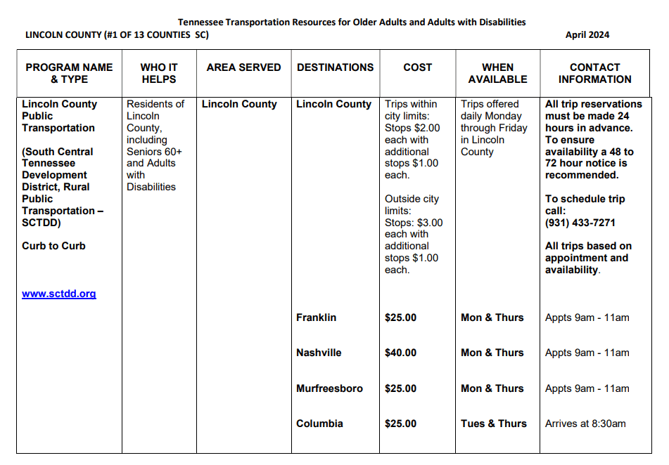 lincoln county fares -  South Central TN Development District