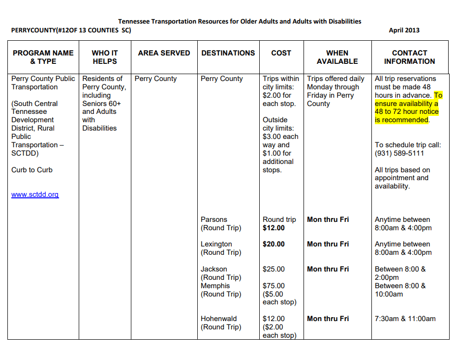 perry county fares 1 -  South Central TN Development District