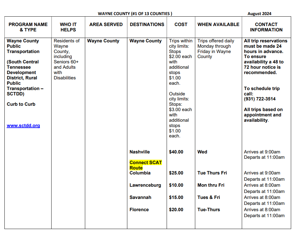 wayne county fares -  South Central TN Development District
