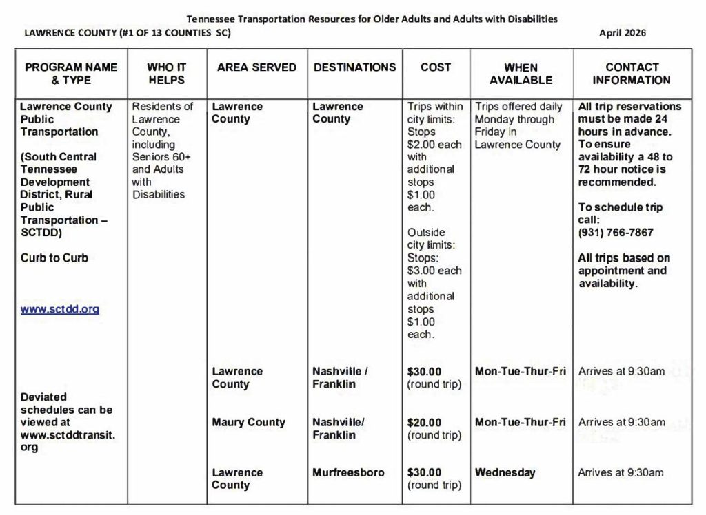 lawerence county fares 2026 -  South Central TN Development District