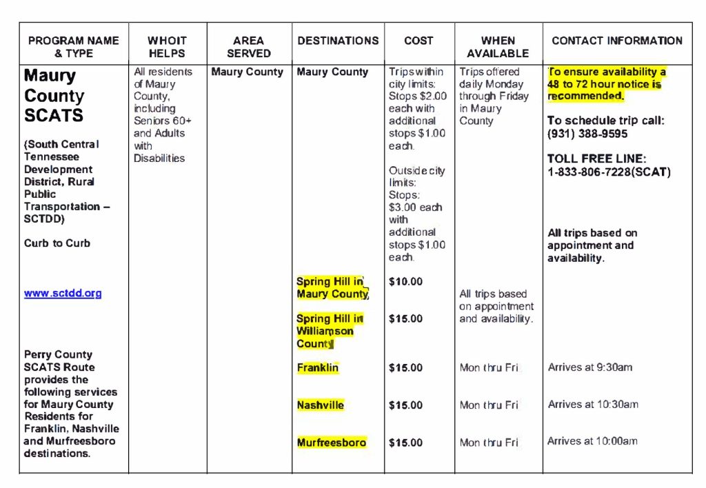 maury county fares 2026 -  South Central TN Development District