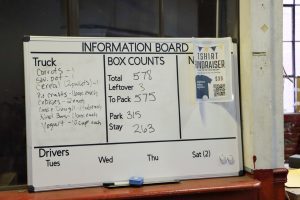 info board -  South Central TN Development District